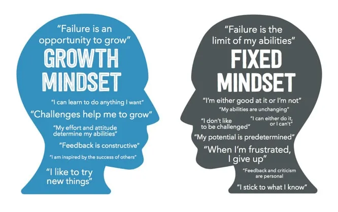 learn mindset vs behavior confidence