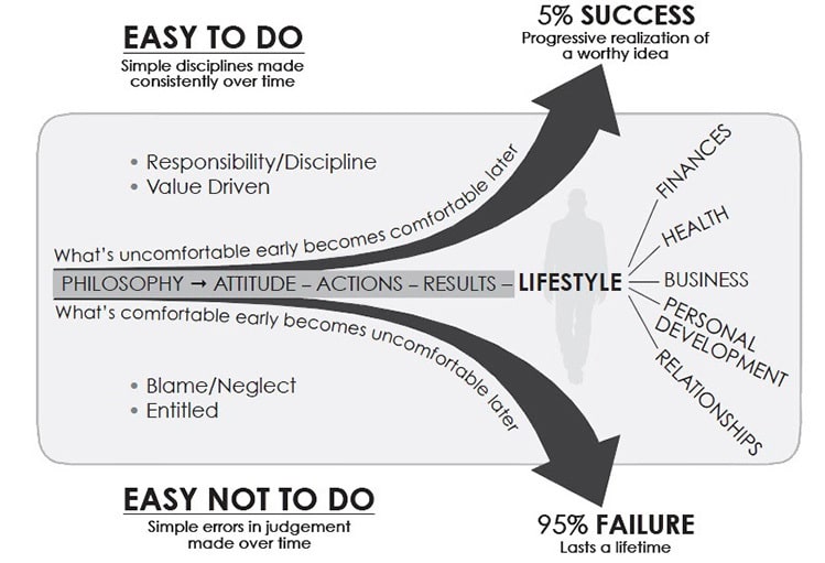 slight edge reviews