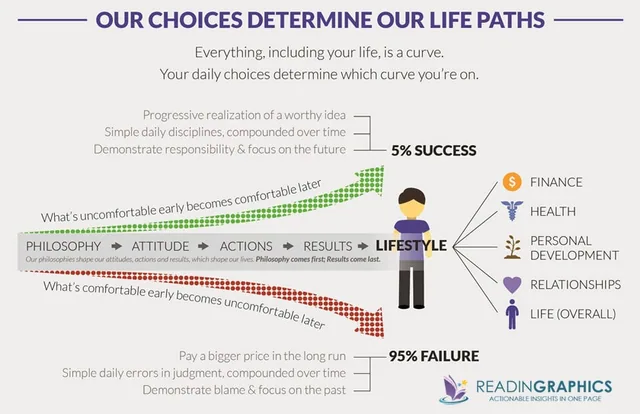 the slight edge