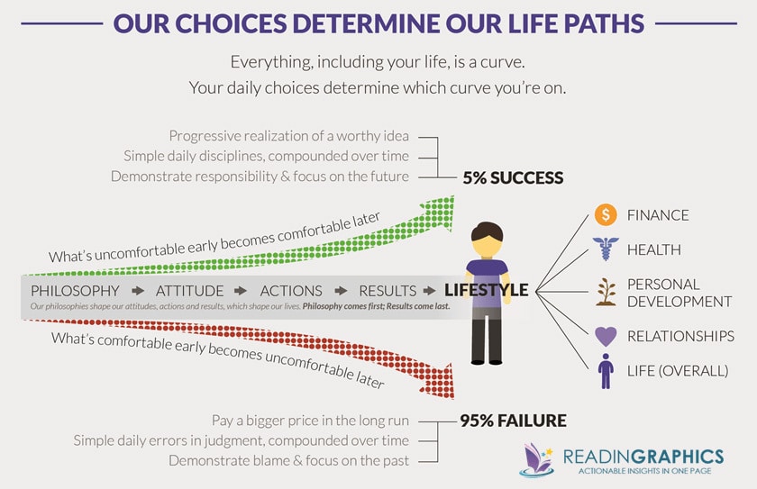 the slight edge