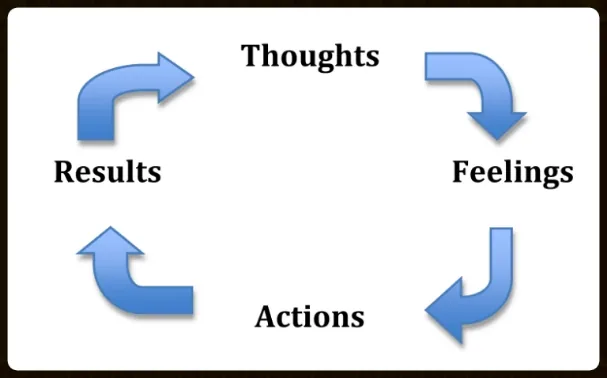 change your thoughts change your life