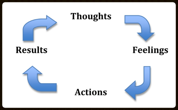 change your thoughts change your life