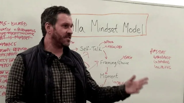 gorilla mindset model
