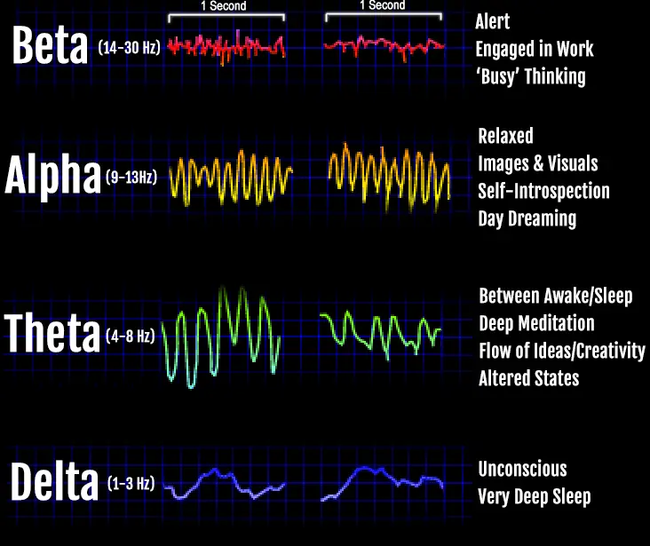 binaural beats frequencies