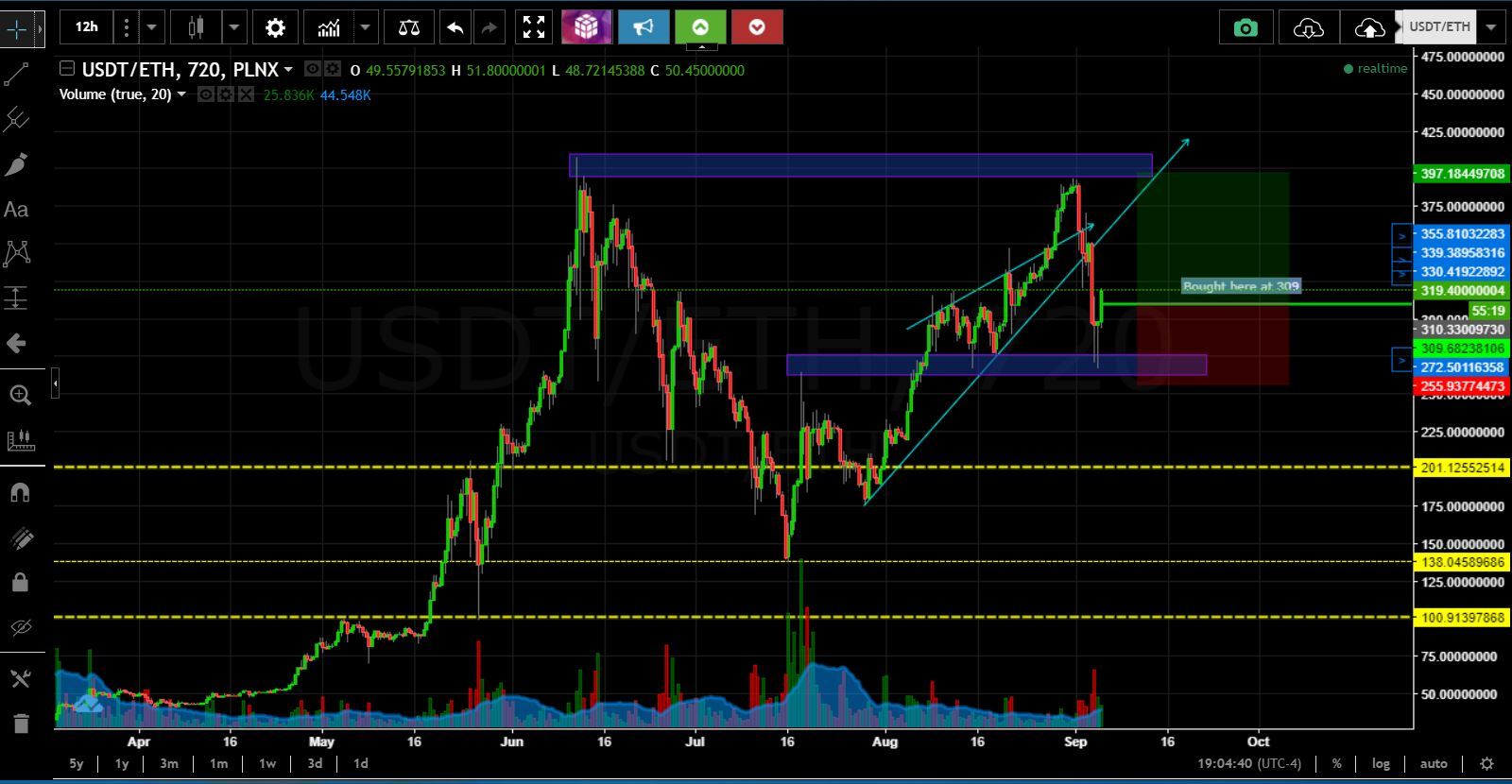 Investing in Bitcoin 1