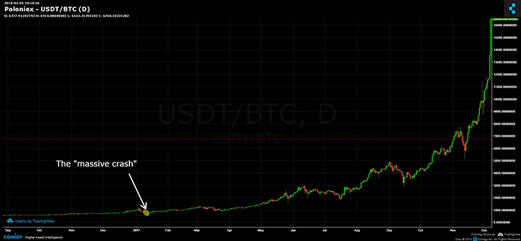 how to invest in bitcoin