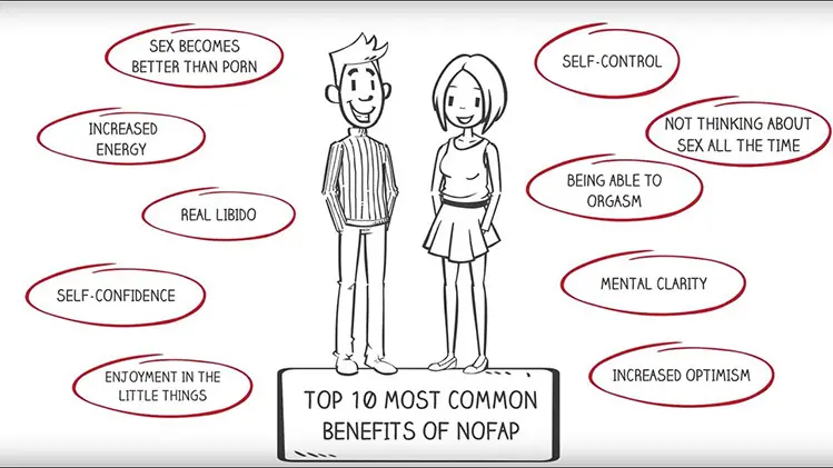 nofap benefits