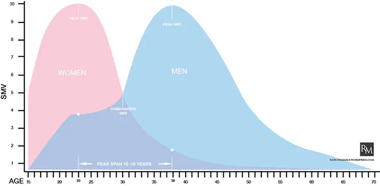 why do girls ignore you