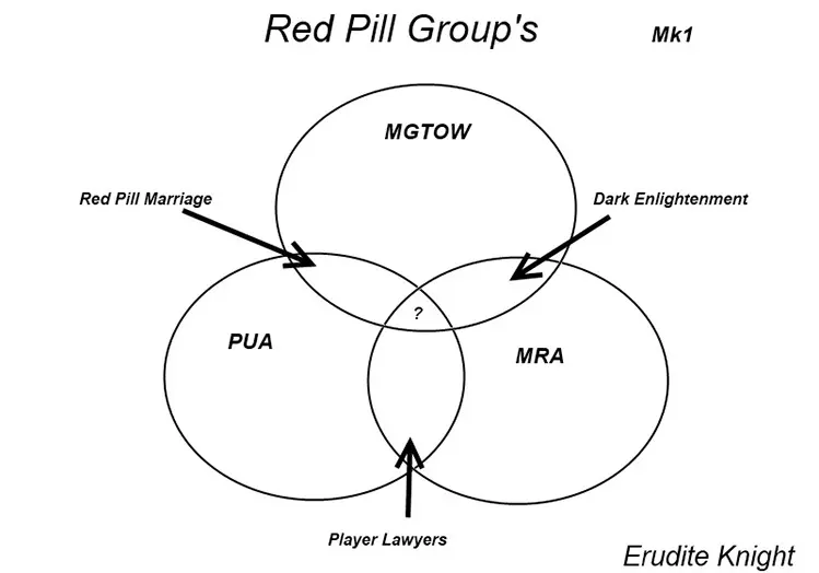 mgtow 101