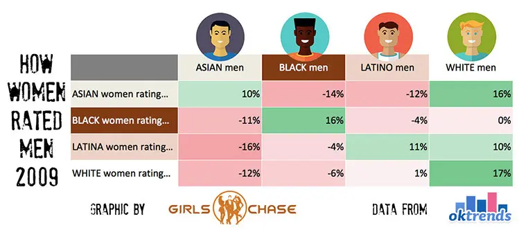 the black pill on race