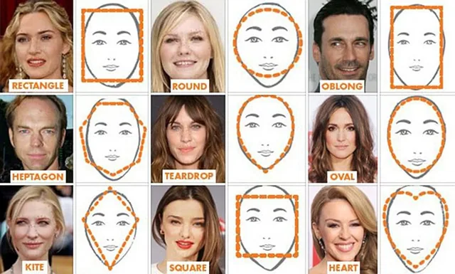 looksmaxing face shapes